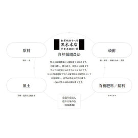 森伊藏芋燒酎 Mori Izo Imo Shochu 瓶裝 720ml